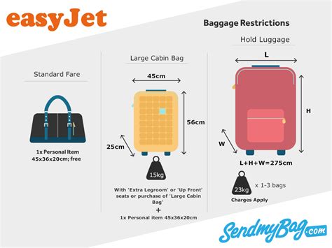 travel bag 15kg|15kg hold bag.